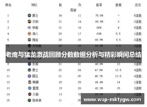 老鹰与猛龙激战回顾分数数据分析与精彩瞬间总结